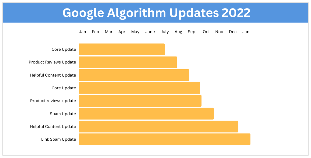 google algoritmeopdateringer